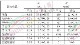 8家環(huán)境績(jī)效A級(jí)企業(yè)，3家用了這個(gè)技術(shù)！