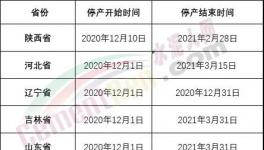 重磅！山東、河南、河北十幾個省600多家水泥廠停產(chǎn)日期發(fā)布！