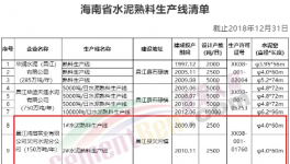 大動作！海螺又收購兩條水泥生產(chǎn)線！