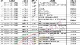 注意！3000多家水泥廠！環(huán)保檢查清單來了！幾十家水泥廠被通報！