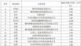 又一地區限電，生產用電全停！水泥企業在缺電時段執行調控指標！
