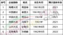 可怕！海螺、中聯(lián)、山水、華新眾多董事長將集體退休！