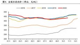 海螺水泥——“中國神泥”，到底值多少錢？ 