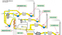 運行效率85%以上，節電率15%以上！這些風機改造經典案例可以學！
