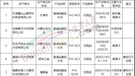 曝光！42.5水泥成重災區！12批次不合格！（附名單）