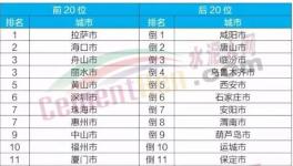 這一地區(qū)今年要完成15條水泥生產(chǎn)線超低排放改造！