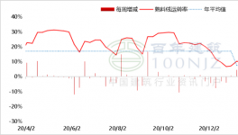 北方熟料南下延后，水泥價格或將持續上漲！