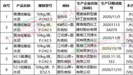 抽查！多批次水泥質(zhì)量不合格！