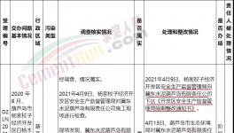 立案處理！冀東水泥涉嫌違反環評法，未批先建！