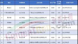 爆發！海螺、南方等狂建83條水泥生產線！（名單）