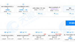 冀東水泥首季凈虧5100萬，子公司被限制消費！
