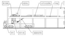 成熟了！這個環(huán)保裝車機效率高！