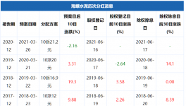 土豪！海螺水泥分紅112億元！