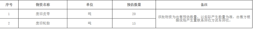 興安海螺水泥有限責(zé)任公司廢舊物資出售招標(biāo)公示！