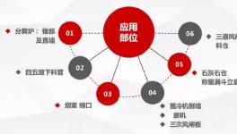 微晶耐磨新材， 水泥預熱器結皮徹底解決！