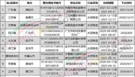 這些水泥企業要限期限改！否則不予排污！