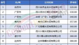 又有紅獅、西南等多家企業集體降價！