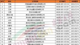 151家水泥企業生產許可證年底到期！