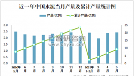 1-5月中國水泥產(chǎn)量9.2億噸，華東占比最高！