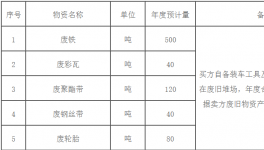 興業海螺公司廢舊物資招標出售公示！
