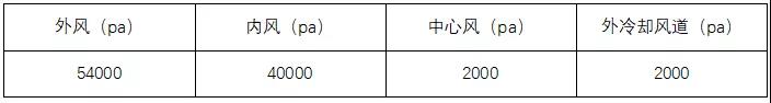 提產(chǎn)、提質(zhì)、降耗，山水水泥技改經(jīng)驗分享！