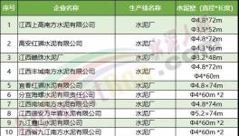 一大批水泥廠集體停產(chǎn)！最長(zhǎng)停200天！