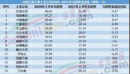 毛利率高達(dá)近50%！這家水泥企業(yè)盈利能力遠(yuǎn)超海螺水泥！