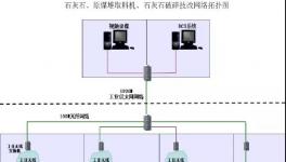 無人值守系統(tǒng)助推水泥企業(yè)實(shí)現(xiàn)智能化管控！