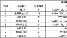 高效、節(jié)能、環(huán)保、智能，水泥綠色礦山建設(shè)少不了它！
