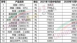 “漲價(jià)潮”真來(lái)了！買不到貨！打起來(lái)了！