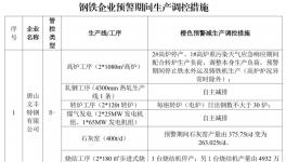 水泥重鎮(zhèn)啟動重污染天氣Ⅱ級應急響應！