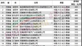 扛不住！水泥大省停產(chǎn)保價(jià)！