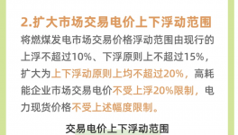 電價改革滿月，20余省份啟動調整！