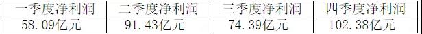 剛剛！海螺業(yè)績“泡湯”！五大區(qū)域領(lǐng)導(dǎo)層公布！