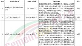 散伙！14家聯合水泥公司“名存實亡”！