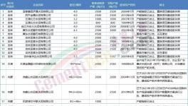 注意！這 66家水泥廠關停?。ǜ矫麊危?></a>
							</div>
												<div   id=