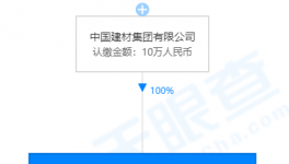 中建材退出，這家水泥企業(yè)股東換人！