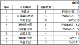 高效、節能、環保、智能，水泥綠色礦山建設少不了它！