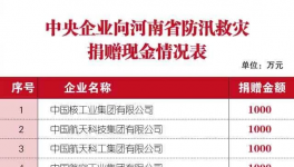 300多萬人受災！中聯、華新、孟電、春江等企業緊急馳援！