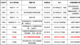 如何從節能的角度選擇軟性聯軸器？