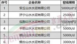 突發(fā)！水泥大省停產“叫停”！提前開窯！