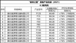 節能高效免維護，山水、海螺、金圓水泥節電就用它！