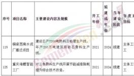 涉及4條熟料生產線！西南水泥、海螺水泥兩大項目加速推進中！