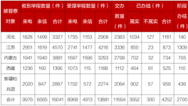 第二輪第六批中央生態環境保護督察全面完成督察進駐工作