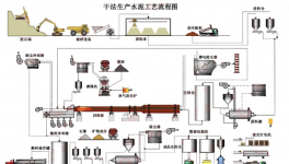 信云智聯(lián)！打通水泥企業(yè)安全生產(chǎn)管理最關(guān)鍵一環(huán)！
