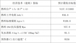 四川2500t/d窯系統(tǒng)、收塵器系統(tǒng)技改招標(biāo)！