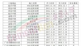 水泥庫這么清，讓安全生產(chǎn)“第一責(zé)任人”安心！