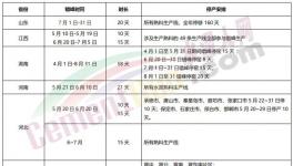 十余個(gè)省市地區(qū)水泥熟料企業(yè)停產(chǎn)救市！