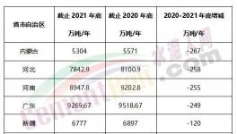 瘋狂！批小建大！違規(guī)產(chǎn)能多省爆發(fā)！