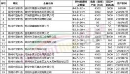 “爆庫”！緊急停產(chǎn)20天！大跌150元/噸！